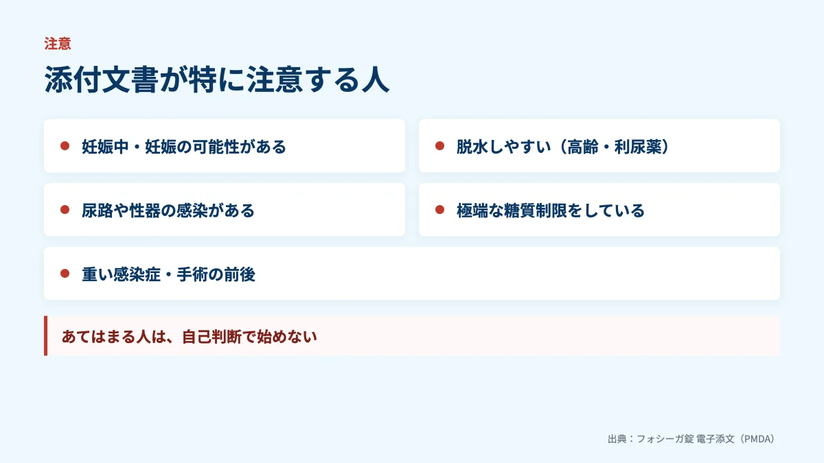 添付文書が特に注意する5つの状態の図