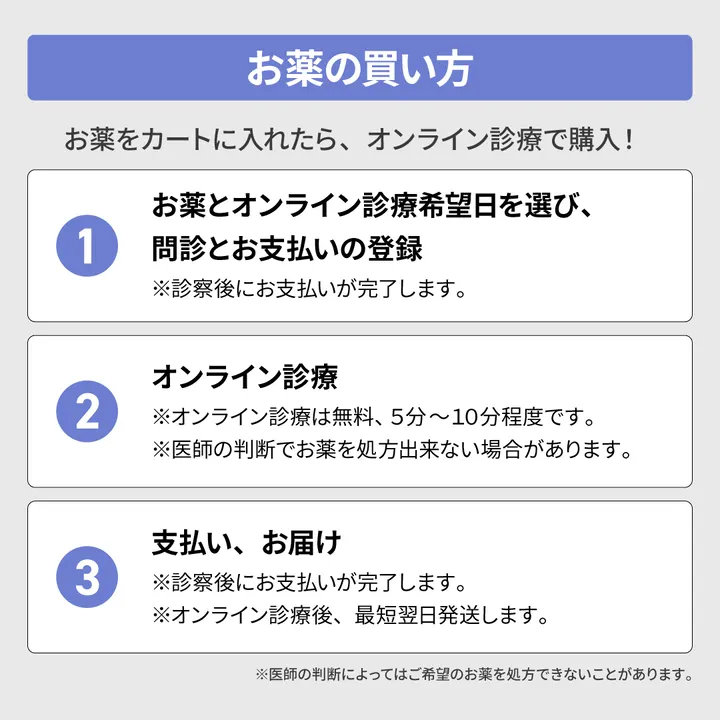 お薬の買い方：1 薬と診療希望日を選び問診と支払いの登録、2 オンライン診療、3 支払いとお届け