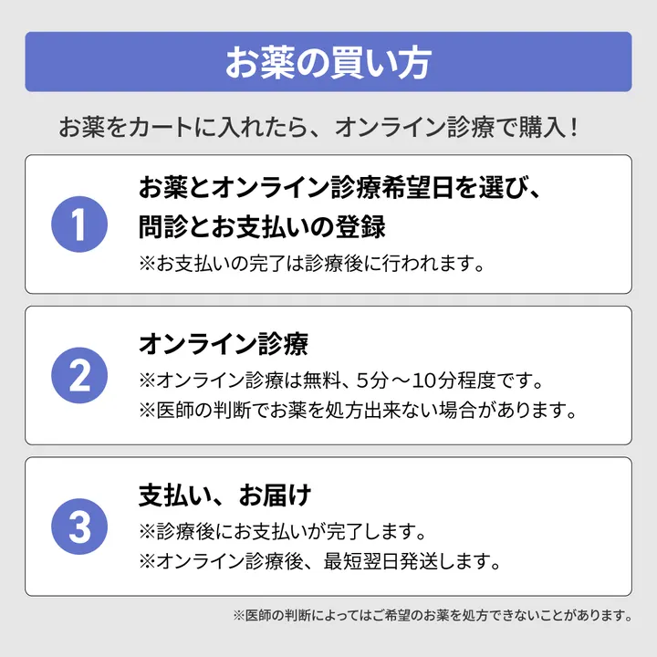 お薬の買い方：1 薬と診療希望日を選び問診と支払いの登録、2 オンライン診療、3 支払いとお届け